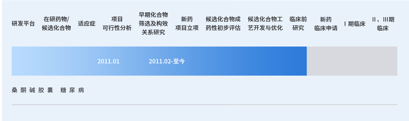 研發進展 20220427